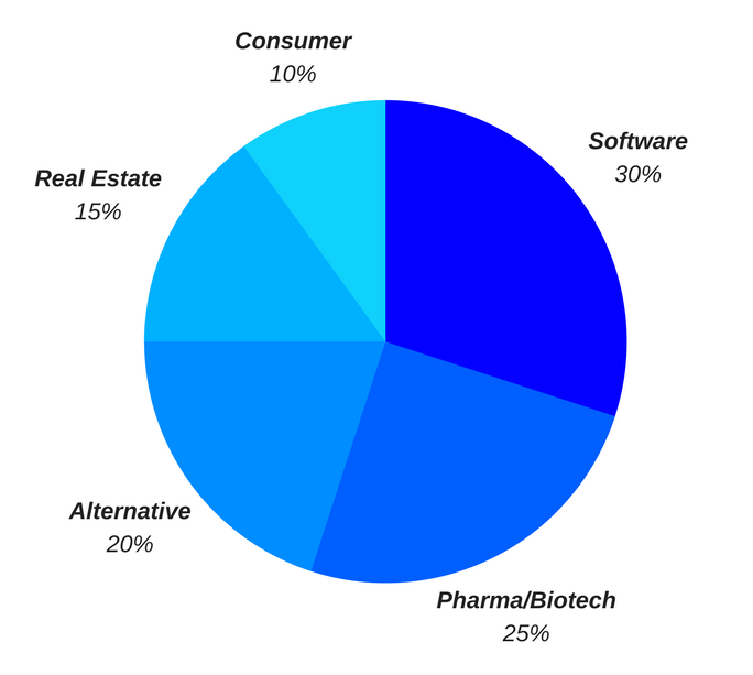 Sea Purity Portfolio Chart